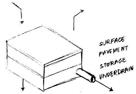 LID_PorousPavement.png