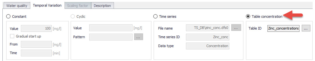 figure15_Temporalvariation_TAB-table_of_WQ_boundary_property.jpg
