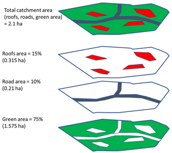 figure2_decomposed_catchment.jpg