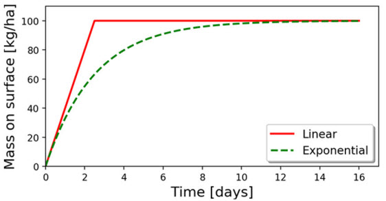 figure6_Ilustration_of__buildup_function.jpg