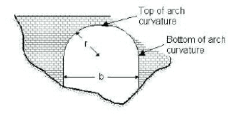 Bridges_GeometricalArch.png