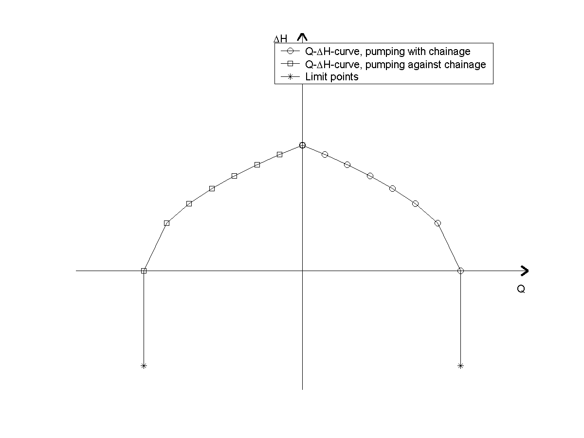 Pumps_QdHcurve.png
