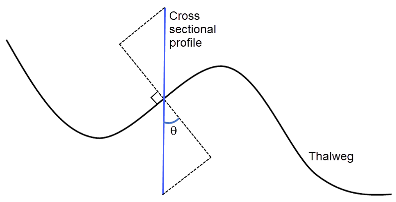 River_AngleCorrection.png