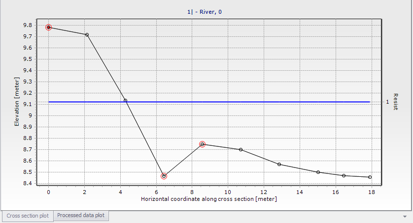 River_CrossSectionPlot.png