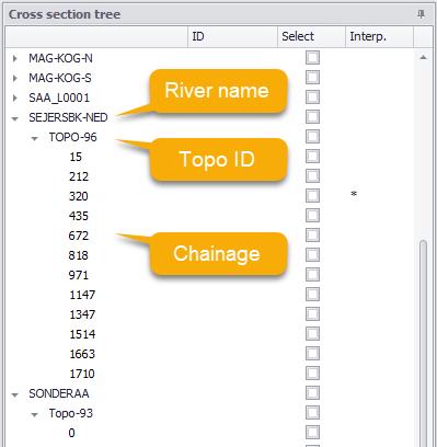 River_XSectionTree.png