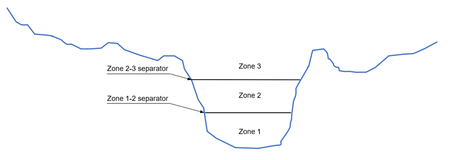 Roughness_MultipleZones.png