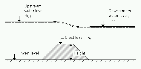 Weirs_BroadCrested.png