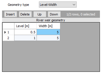 Weirs_LevelWidthTable.png