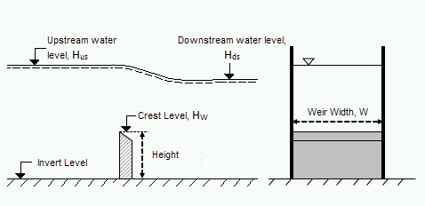 Weirs_SharpCrestedDimensions.png