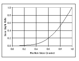 ArealDepletionCurve_1.jpg