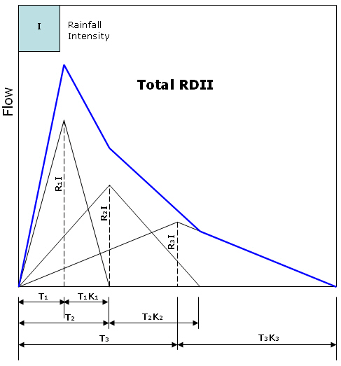 RTK_Concept_1.png