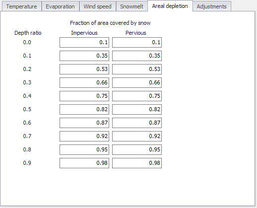 SWMM_ClimatologyArealDepletion.png