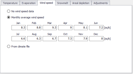 SWMM_ClimatologyWindSpeed.png
