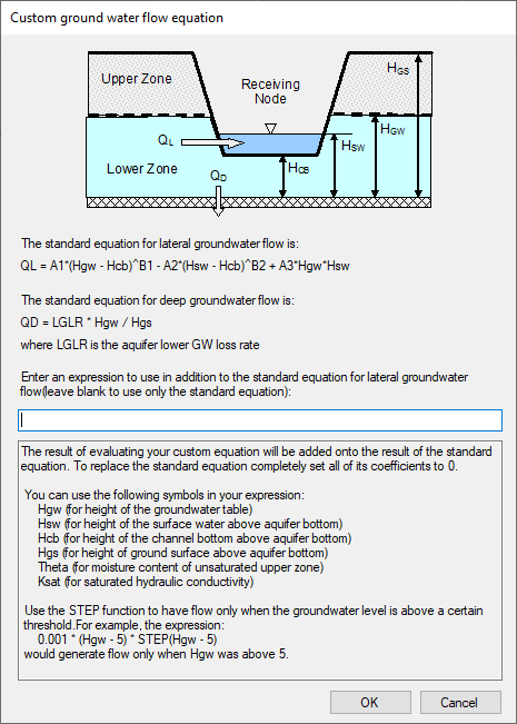 SWMM_GroundwaterCustomEquationDialog.png