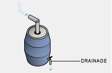 SWMM_LIDRainBarrel.png