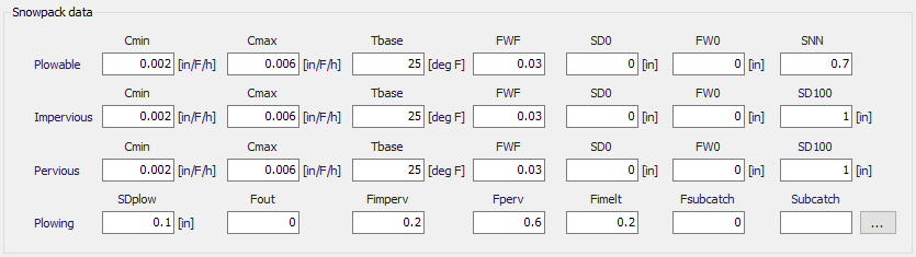 SWMM_SnowpacksSnowpackData.png
