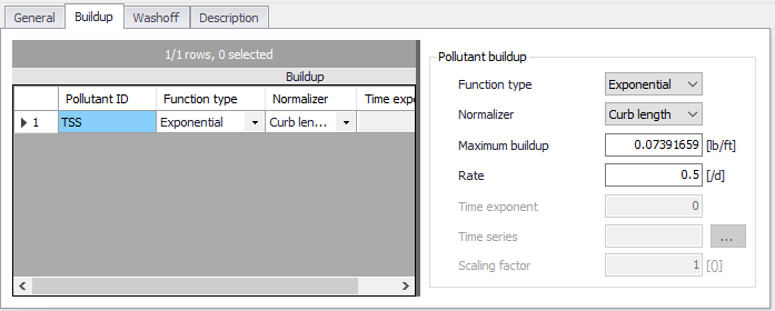 SWMM_LandUsesBuildup.png