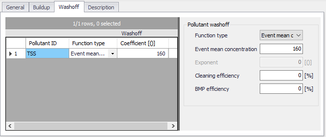 SWMM_LandUsesWashoff.png