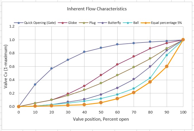 DefaultValveCharacteristics.jpg