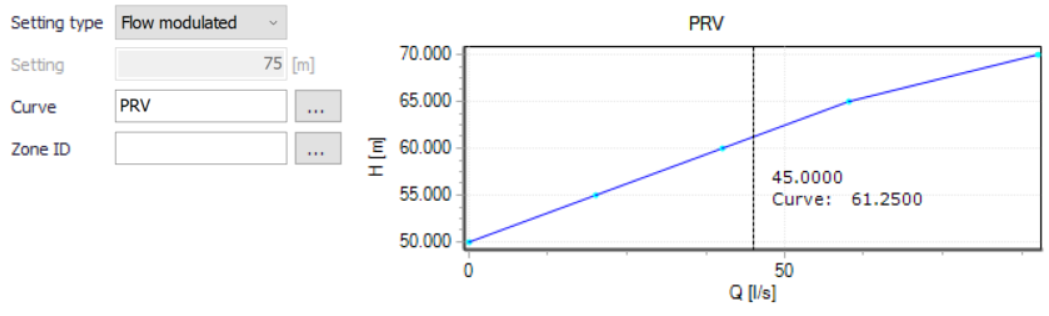 FlowModulatedFCVValve.png