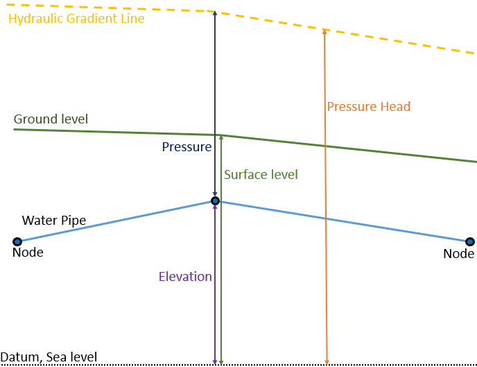 HGL_Elevation.PNG