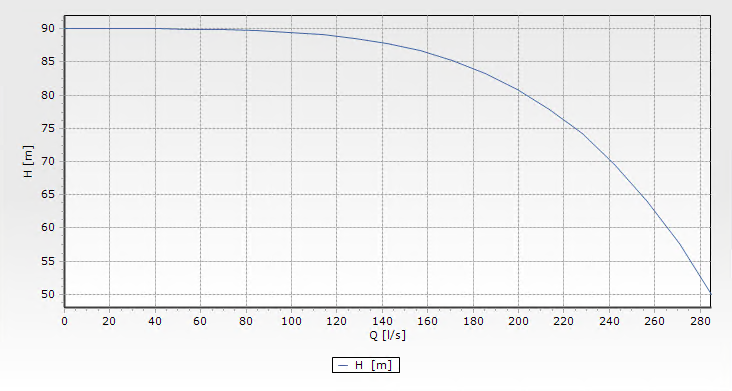 CurvesandRelationGraph.png