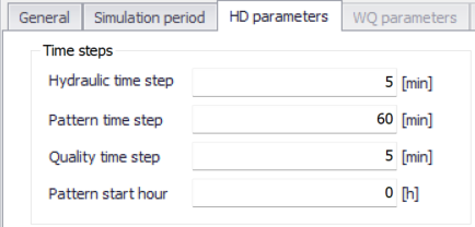 DiurnalPatternsTimeStep.png