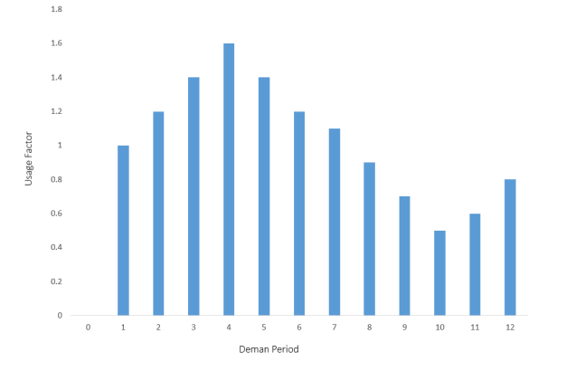Time_pattern_for_water_usage.png