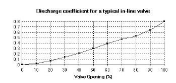 discharge_for_typical_in-line_valve.jpg