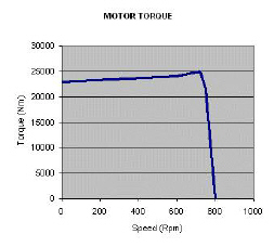 motor_torque.jpg