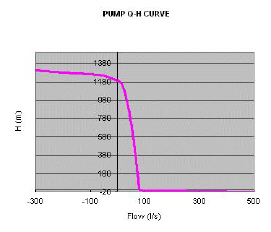 pump_Q-H_Curve.jpg