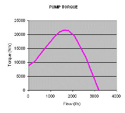 pump_torque.jpg