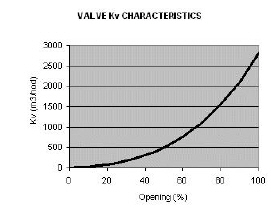valve_Kv_characteristics.jpg