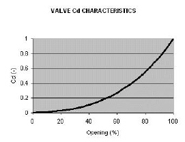 valve_cd_characteristics.jpg
